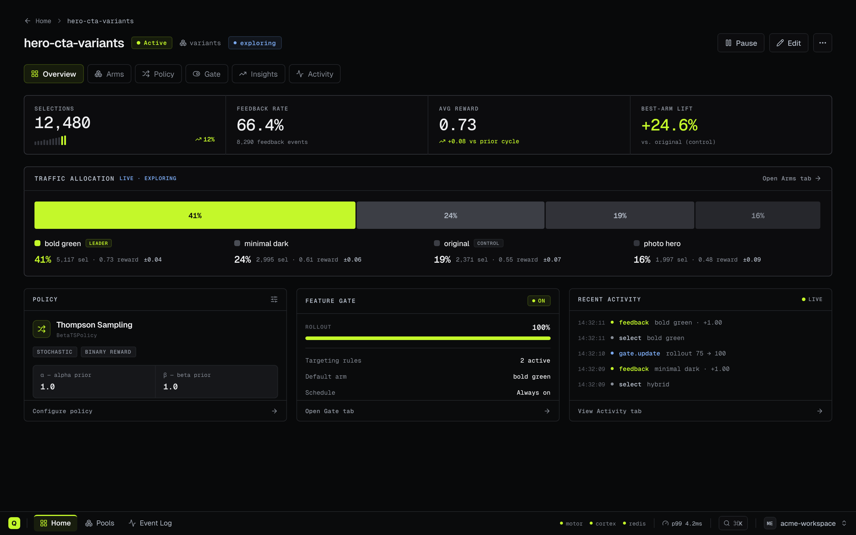 qbrix console experiment workspace — overview tab